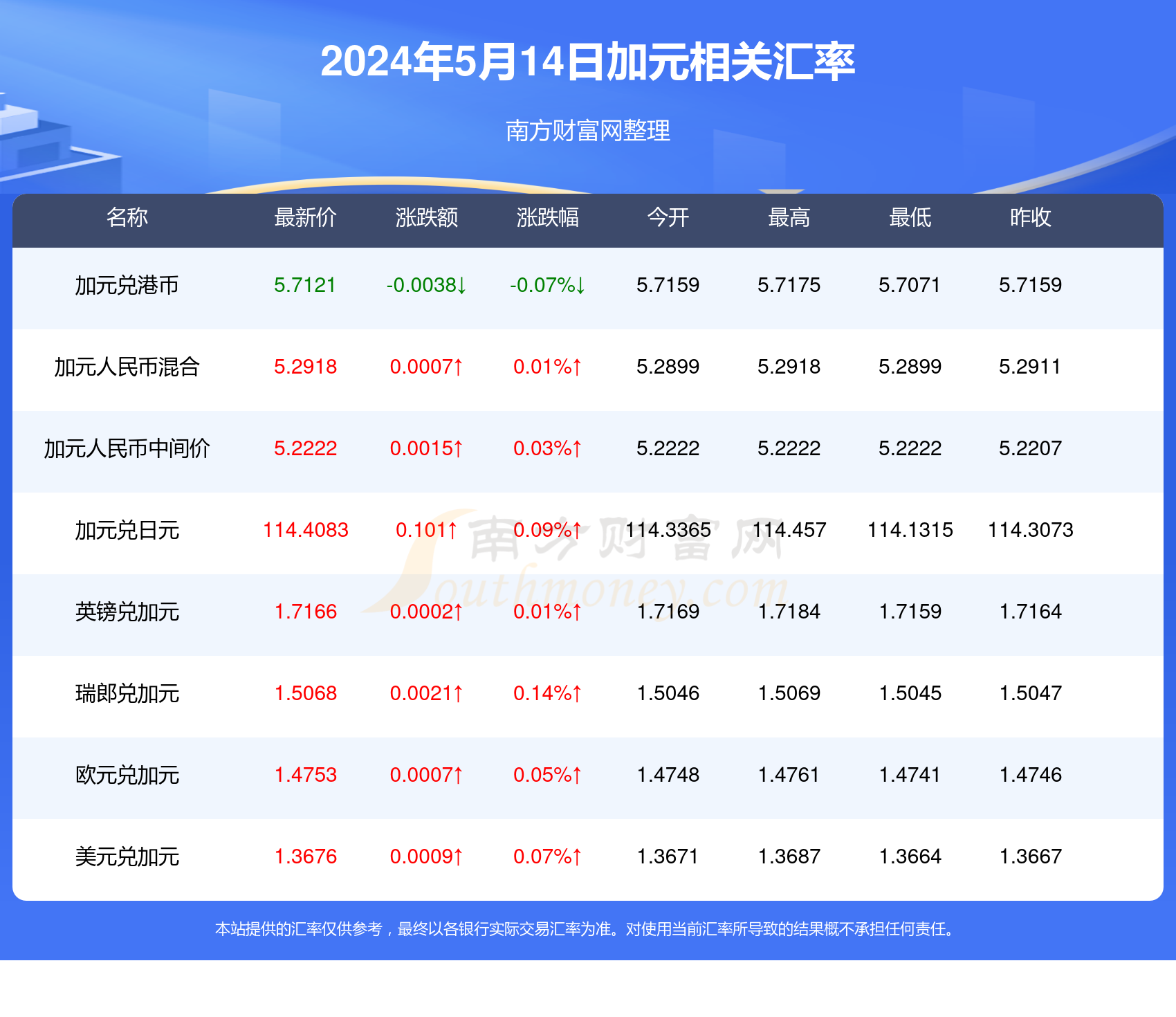 2024年新澳今天最新开奖资料,数据解读说明_云端版10.326