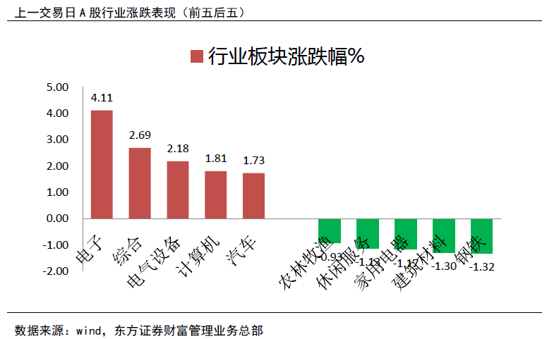 夏至未至 第2页