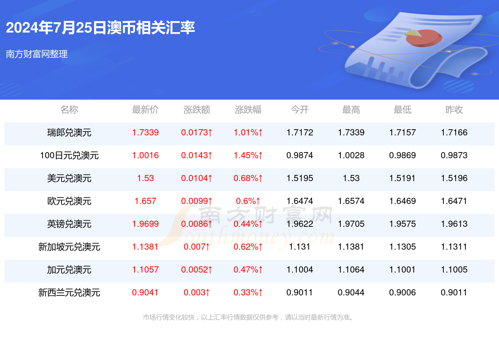 2024新澳最准的免费资料,全面解析说明_安卓款96.217