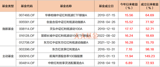 新澳门历史开奖记录查询,资源整合策略实施_定制版6.22