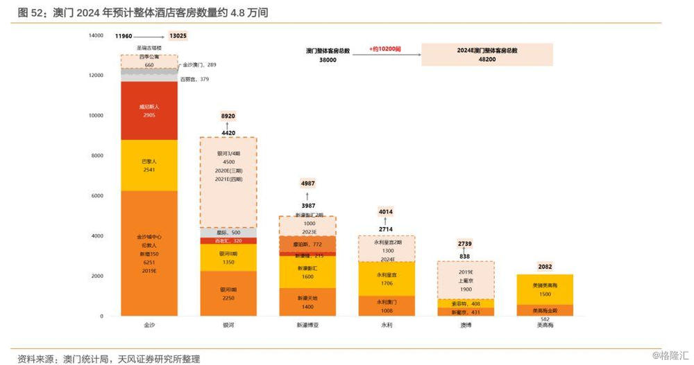 ”王者承诺 第2页