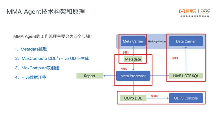 澳门今晚必开一肖,全面解析数据执行_Max72.238