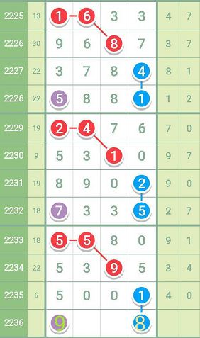 最准一肖一码一一孑中特,数据驱动执行设计_经典款65.719