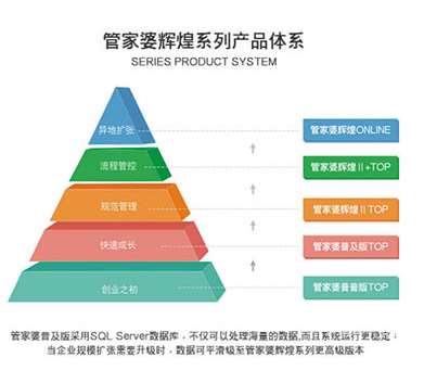 新澳门管家婆一句,快速设计问题策略_UHD款50.514