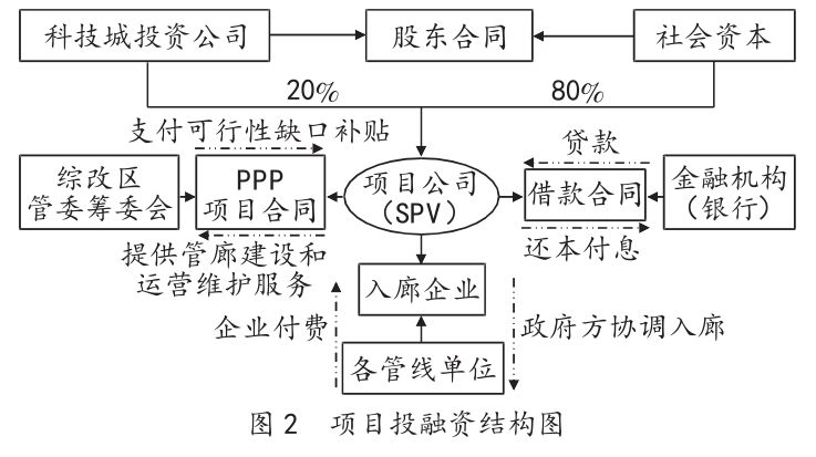 梦回仙境 第2页