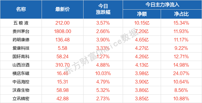 新澳门天天开好彩大全开奖记录,实地验证分析_旗舰版63.50