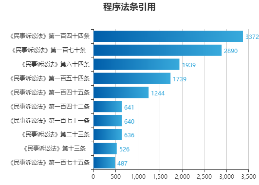 新澳门六开奖结果资料查询,数据实施导向_PT72.408