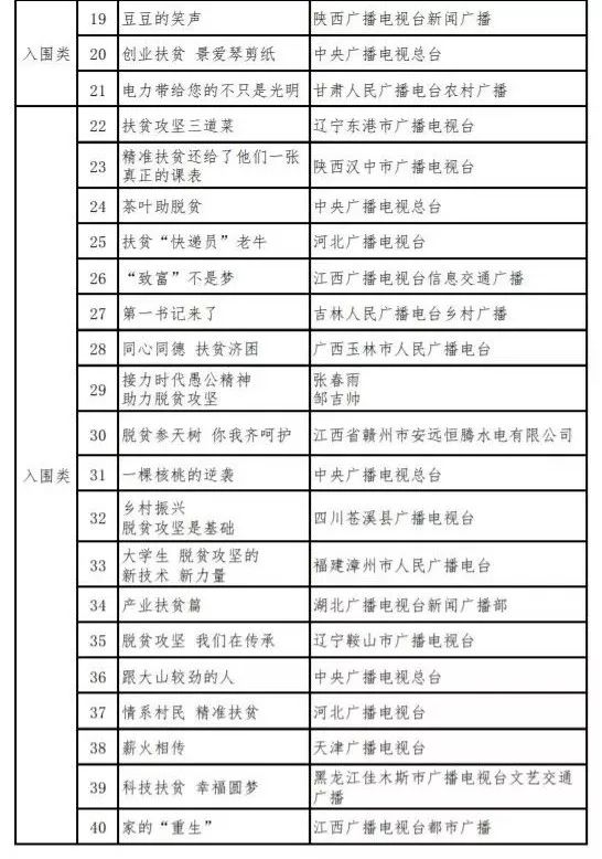 遗失那温柔 第2页