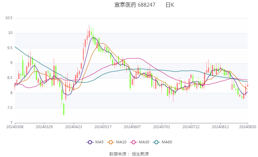 香港码2024开码历史记录,持续计划解析_升级版66.137