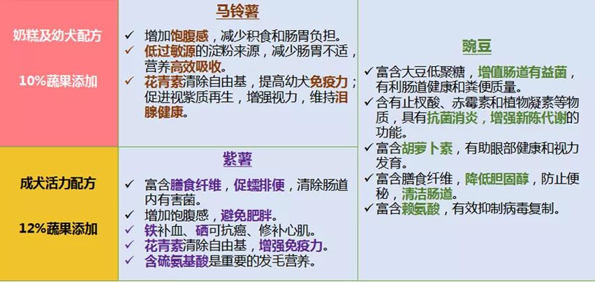 香港二四六日免费资料单双,高速响应方案设计_vShop22.97