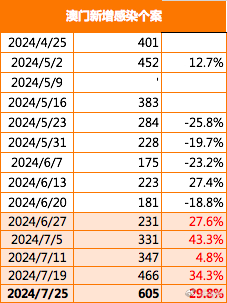 澳门最精准正最精准龙门蚕,经典案例解释定义_增强版57.805