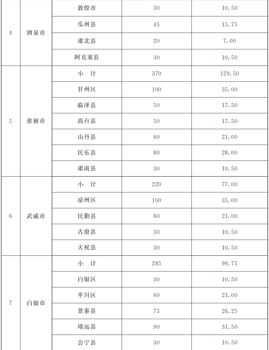 2024免费资料精准一码,适用性执行方案_FT77.767