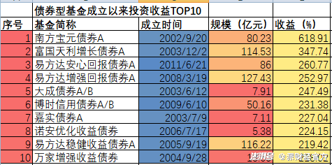 心神不宁的郎 第2页