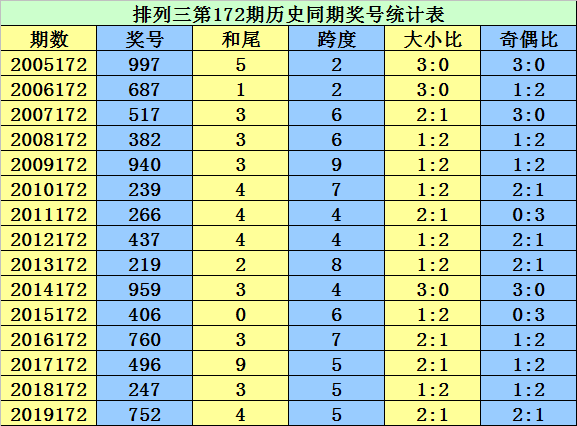 残梦灬留香 第2页