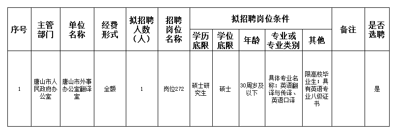 海城区人民政府办公室最新招聘公告概览