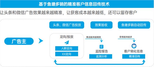 新澳门精准资料免费提供,快速解答方案解析_Essential86.676