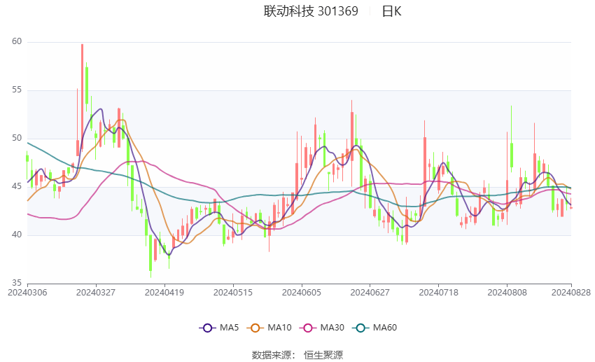 新澳2024今晚开奖结果,快速设计响应方案_UHD91.278