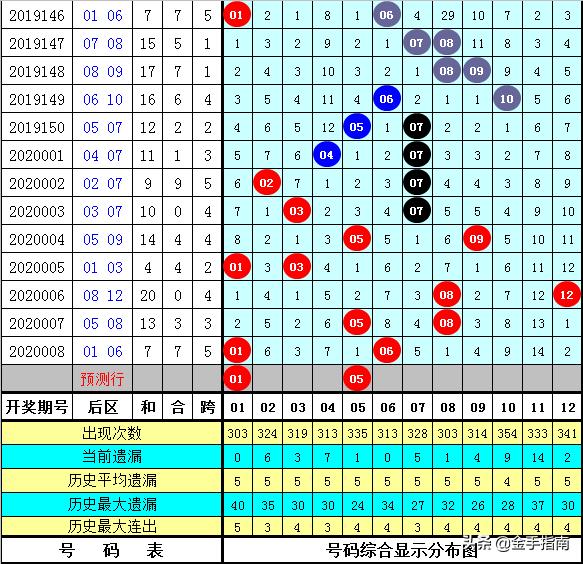 白小姐三期必开一肖,科学数据解释定义_L版23.202