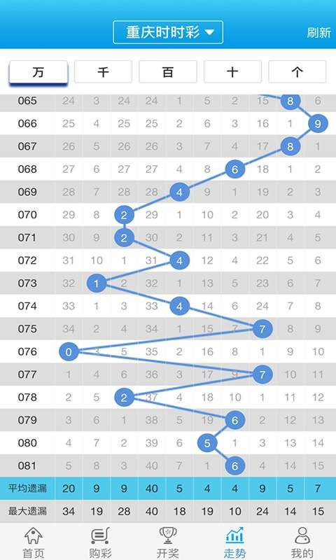 白小姐一肖一码100准,最新核心解答落实_2DM68.788