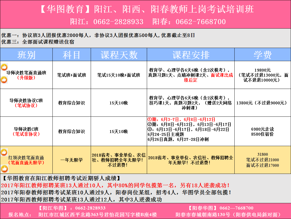 阳西县特殊教育事业单位最新招聘信息与招聘动态解析