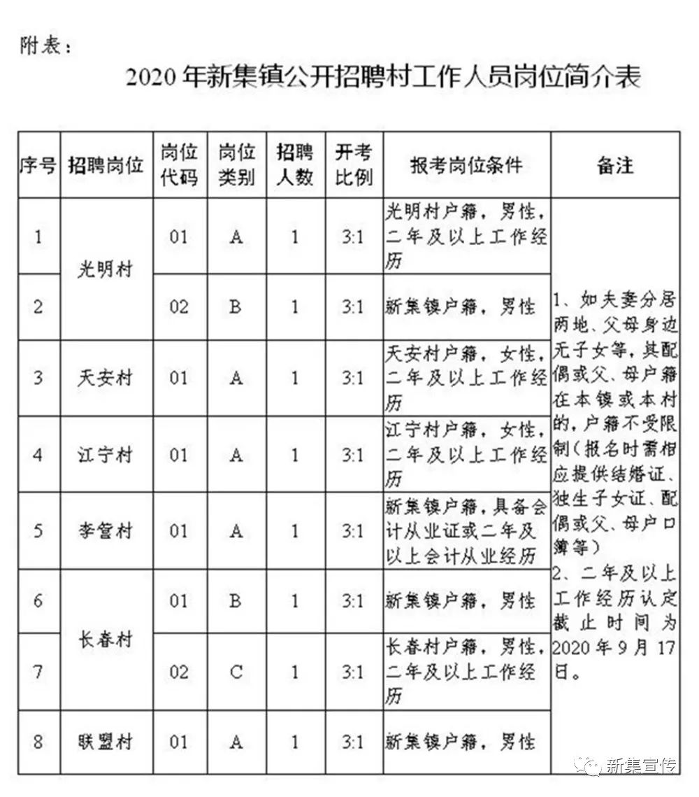 大小台村委会最新招聘信息总览