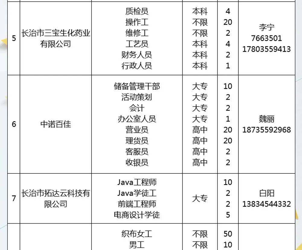 长治市食品药品监督管理局最新招聘启事概览