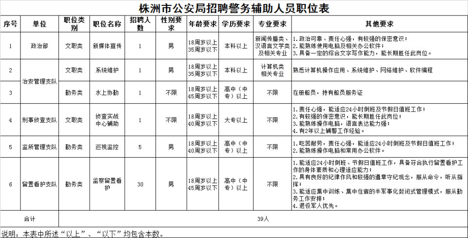 株洲县人力资源和社会保障局发展规划解析及展望