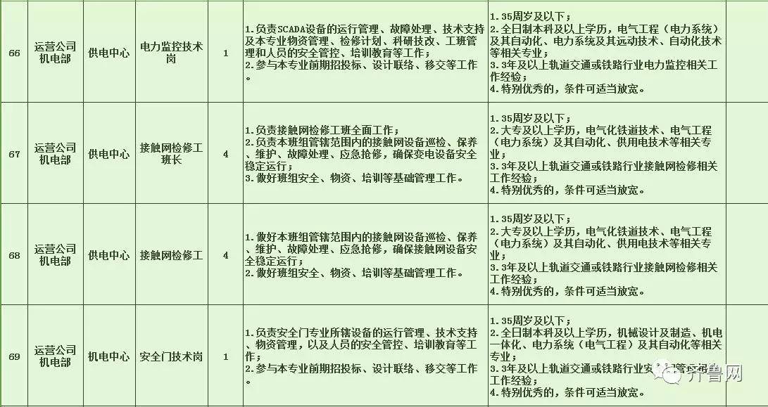 西市区特殊教育事业单位招聘最新信息解析