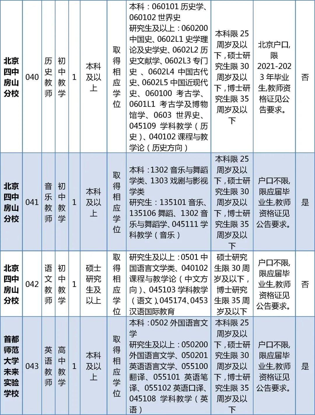 开发区社区居民委员会招聘启事概览