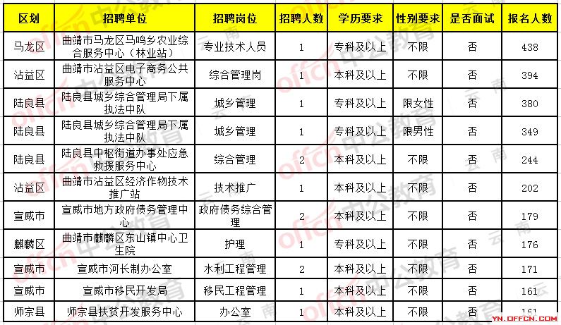 澄迈县成人教育事业单位招聘启事总览