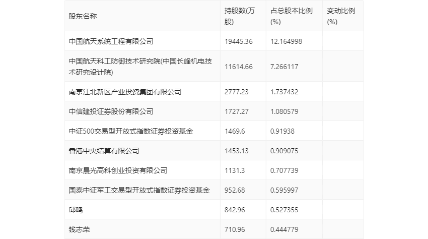 2024新澳最新开奖结果查询,时代资料解释落实_静态版27.614