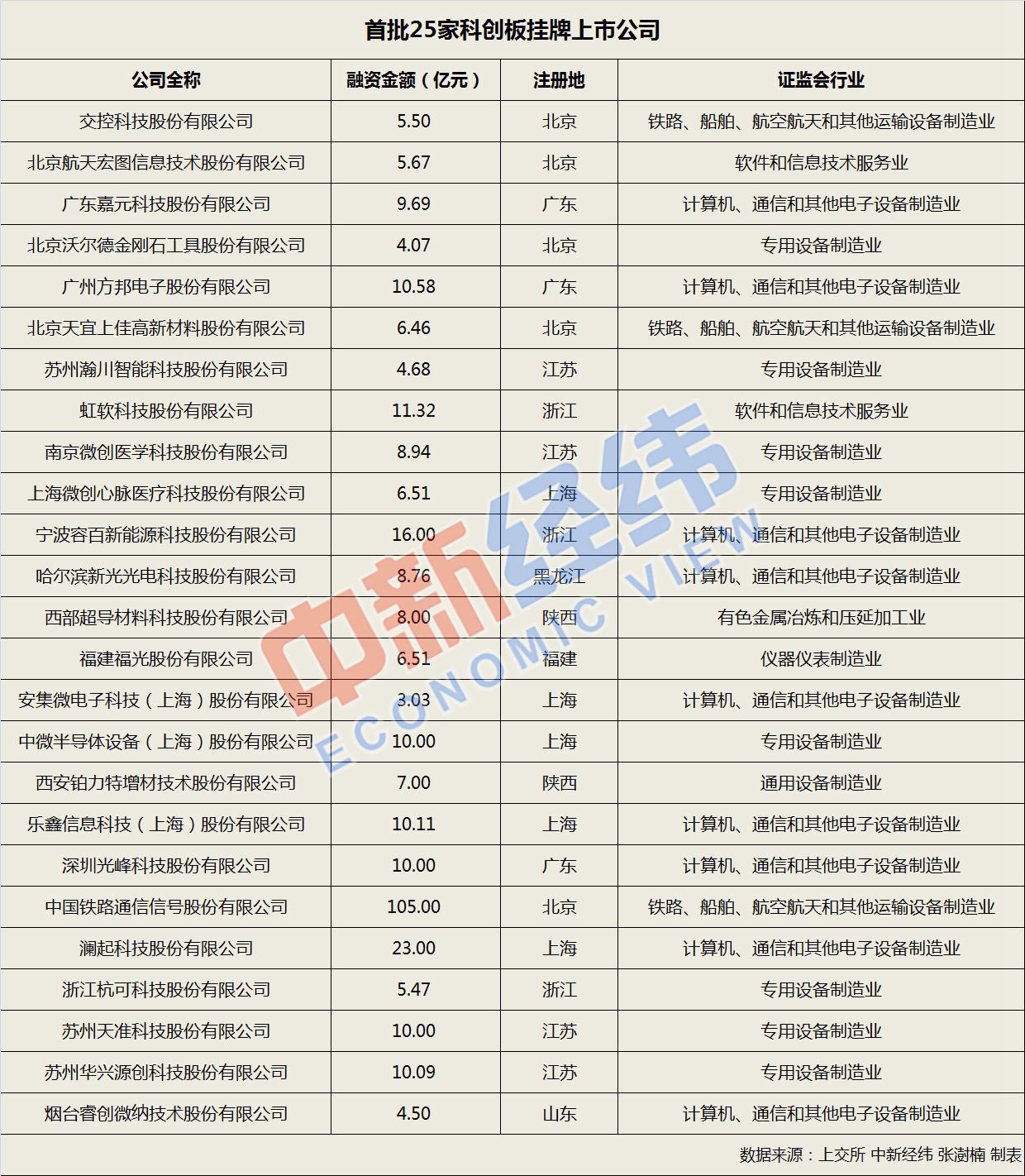 新澳历史开奖最新结果查询今天,快速解答方案执行_投资版20.924