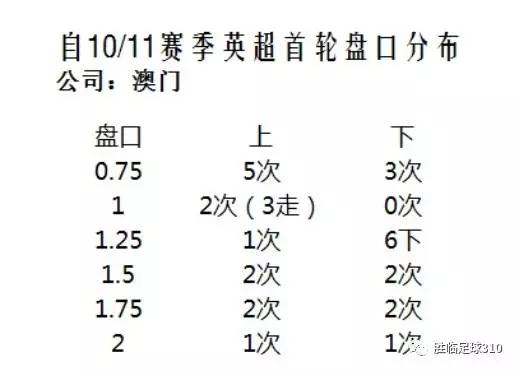 澳门开奖结果+开奖记录表013,准确资料解释落实_高级款31.110