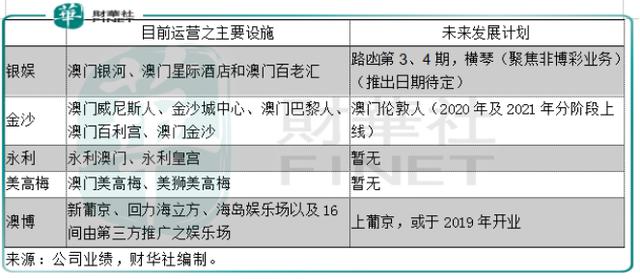 新澳门今晚开特马开奖结果124期,实践验证解释定义_高级版85.923