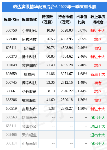 2024年新澳开奖结果记录查询表,收益解析说明_DX版33.214