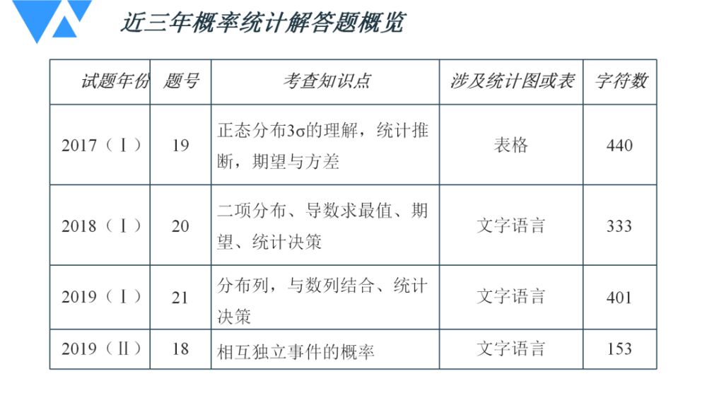 管家婆最准一码一肖,统计解答解析说明_桌面版42.28