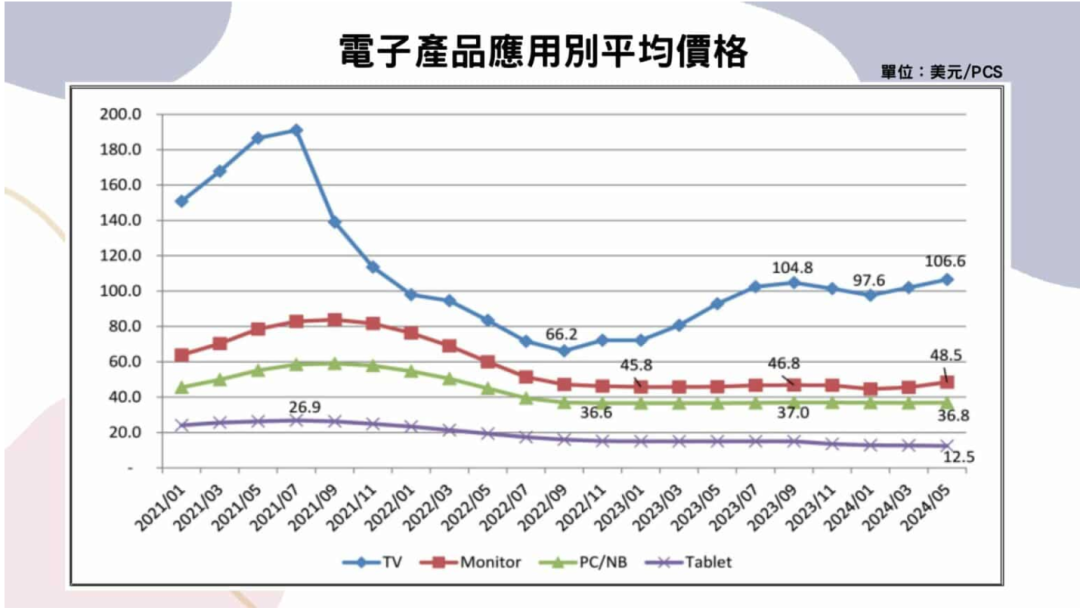 新澳天天开奖资料大全旅游团,全面数据应用分析_iPhone19.360