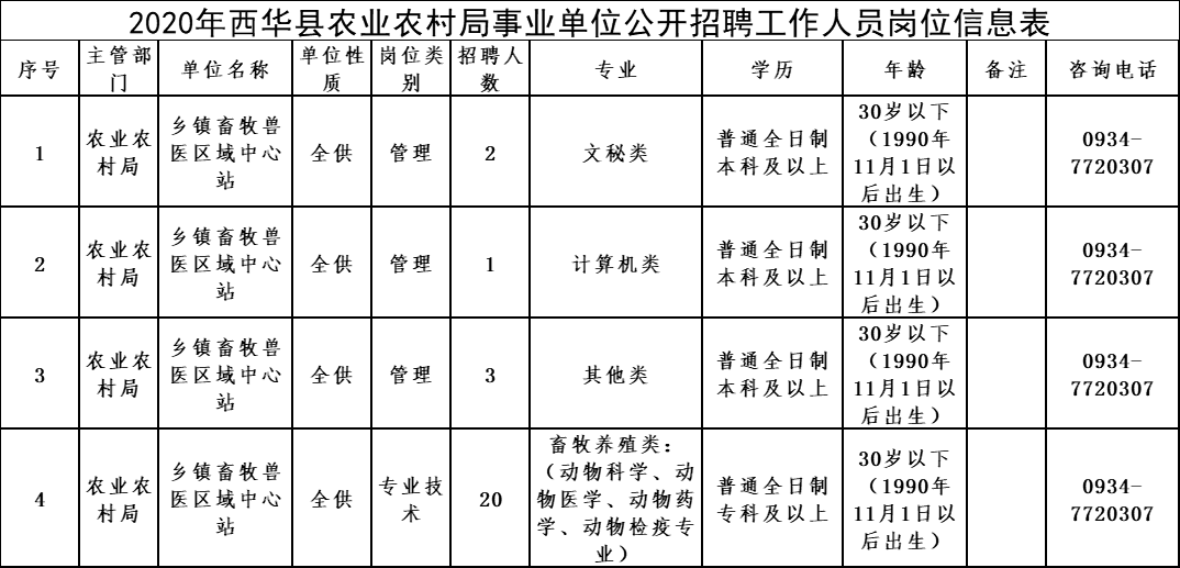 绛县农业农村局招聘新岗位信息详解