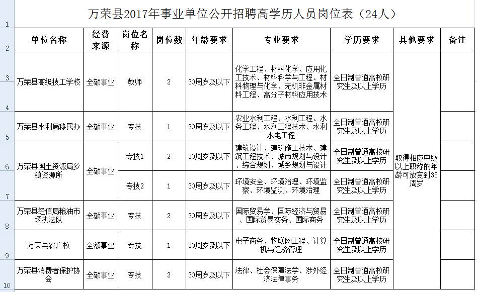 荣县特殊教育事业单位人事任命最新动态