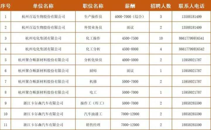 钱塘镇最新招聘信息汇总