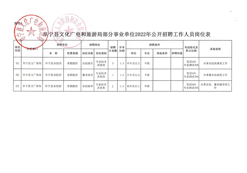 正镶白旗自然资源和规划局招聘公告解析