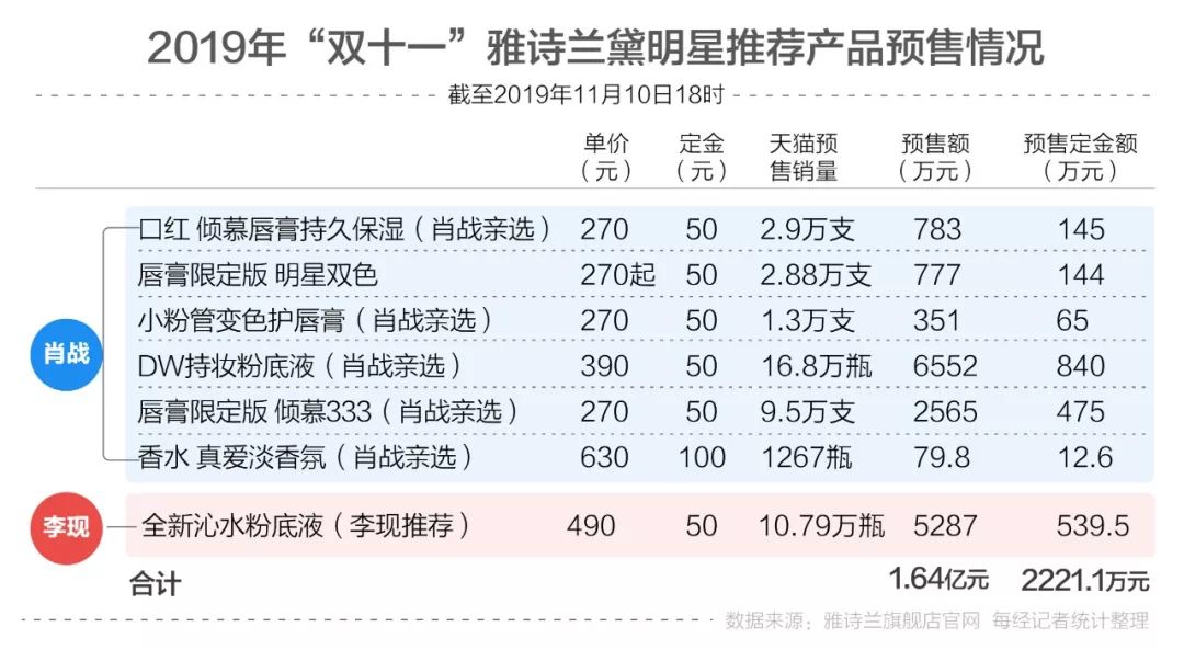 白小姐四肖四码100%准,实地解析数据考察_专属款74.212