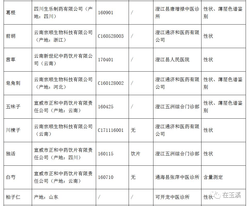 玉溪市食品药品监管局人事大调整，强化监管力量，保障民众生命健康