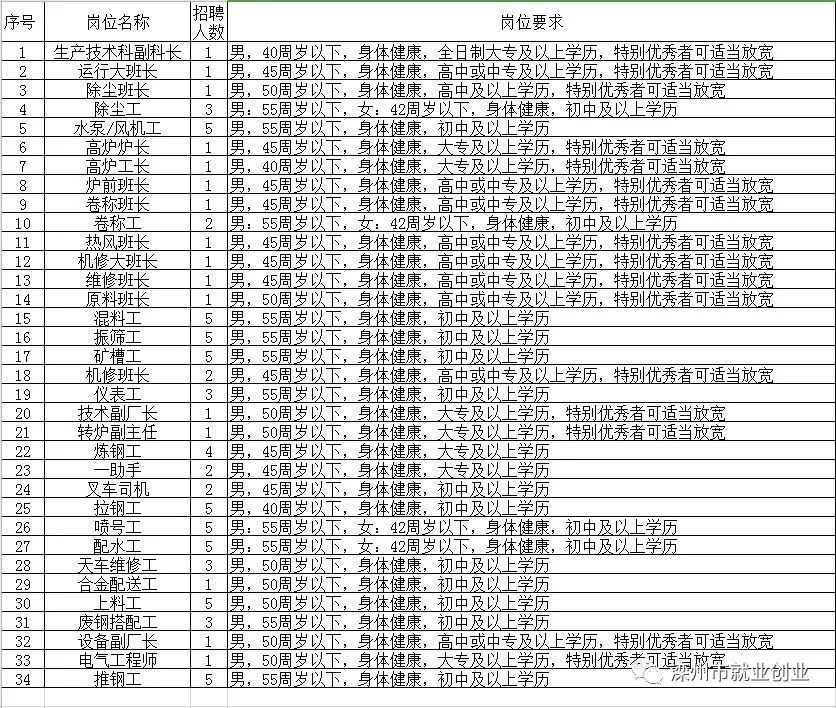 赣县人民政府办公室最新招聘概览