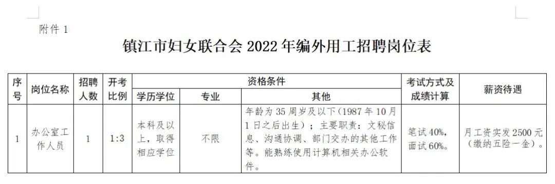 江卡村最新招聘信息概览与影响分析