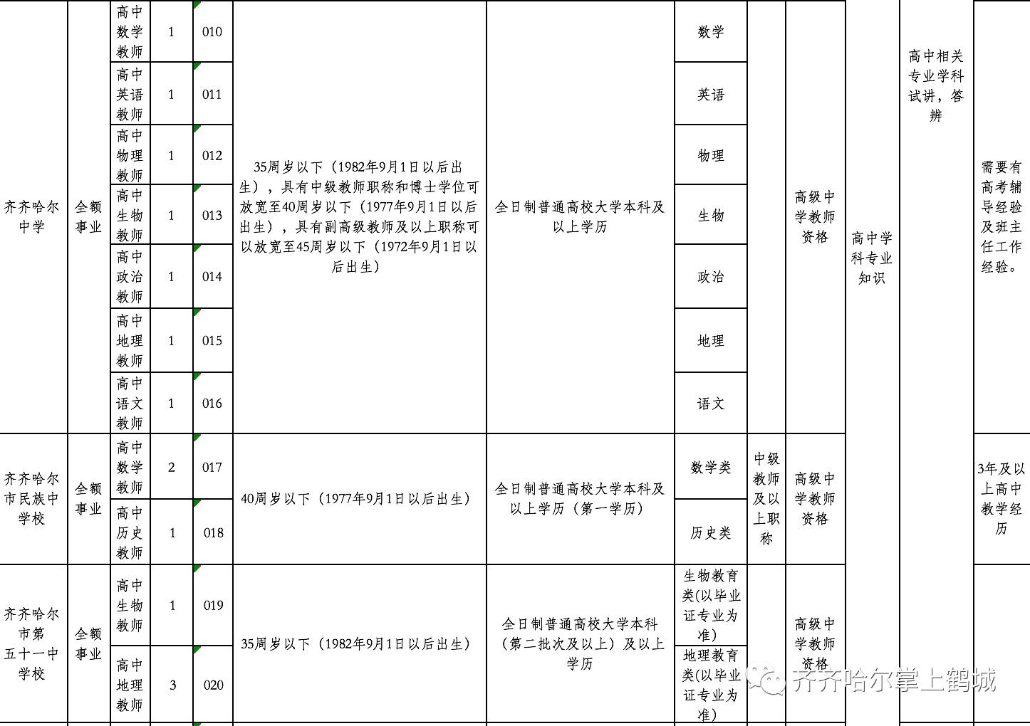 凯里市级托养福利事业单位人事任命动态更新