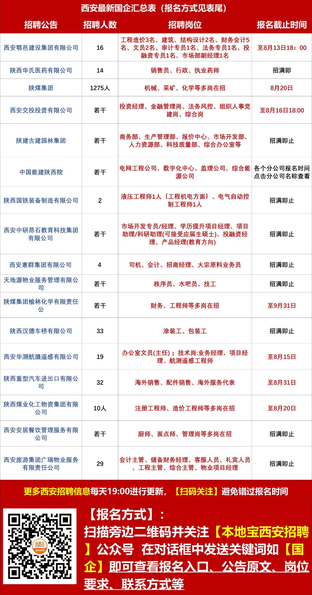 新南路社区最新招聘信息全面解析