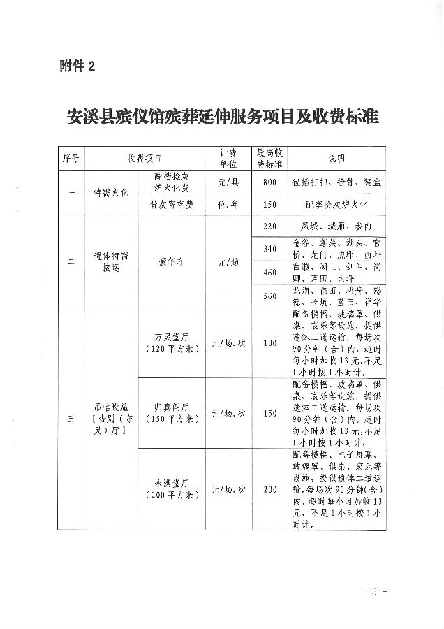 云岩区殡葬事业单位项目最新进展与未来前景展望