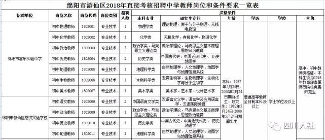 峨山彝族自治县公路运输管理事业单位最新招聘信息概览