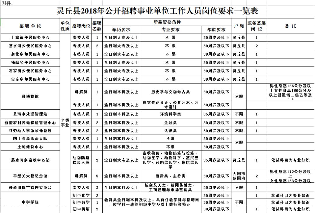 灵丘县小学最新招聘信息解读与概览